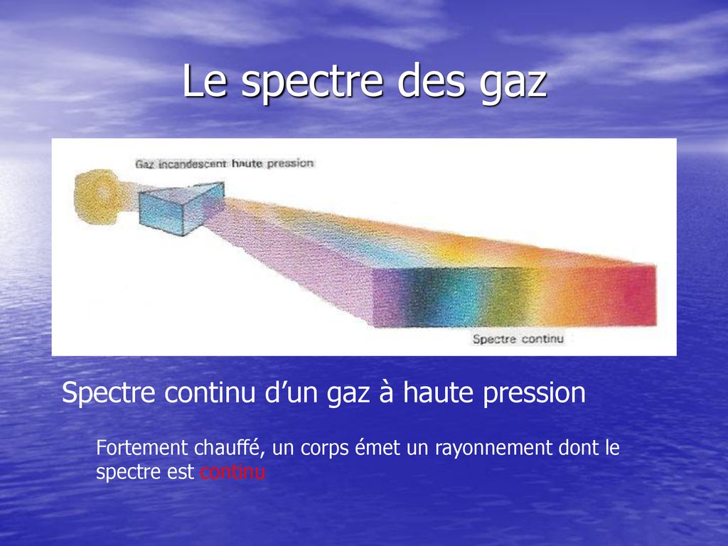 Les Spectres De La Lumi Re Ppt T L Charger